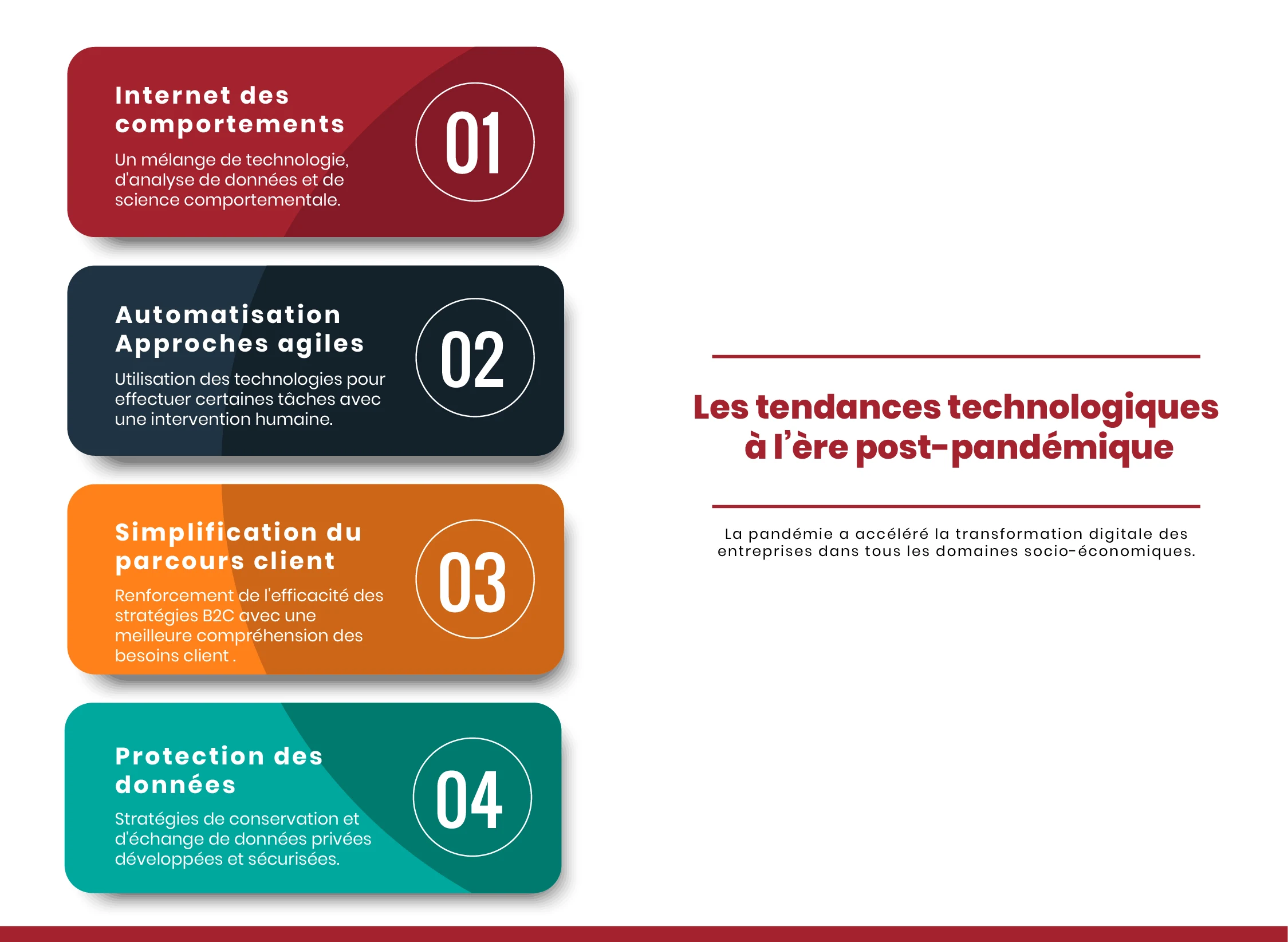 Solutions digitales entreprises personnalisées