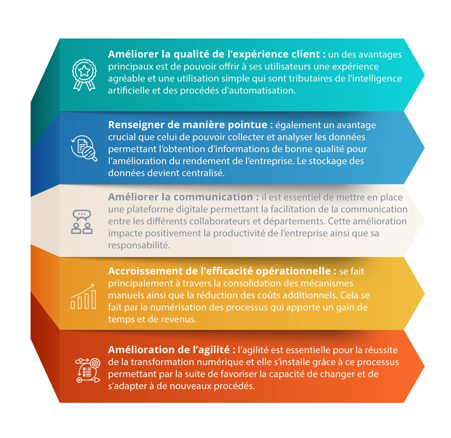 Quels sont les avantages de la transformation numérique ?