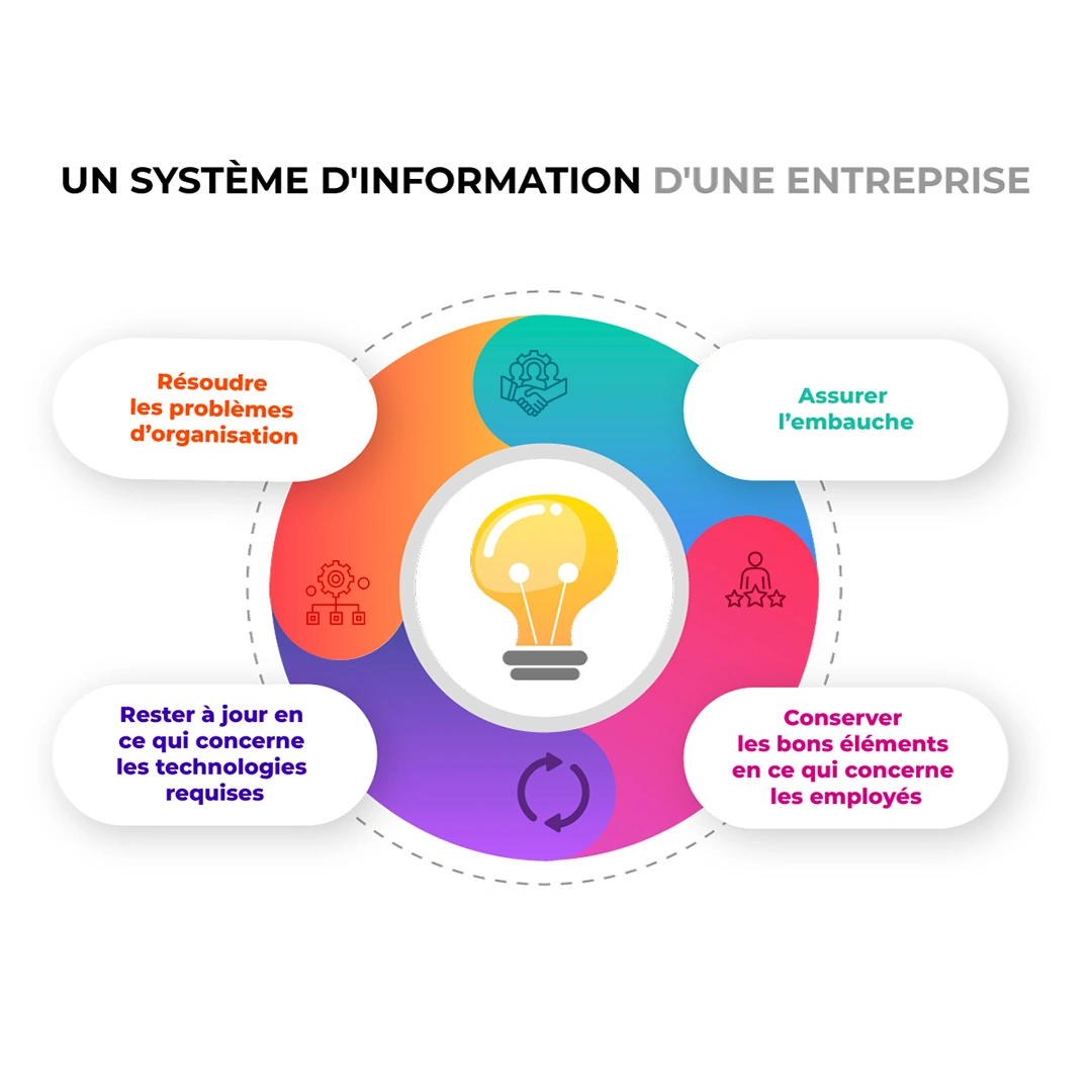 Système d'information-SI