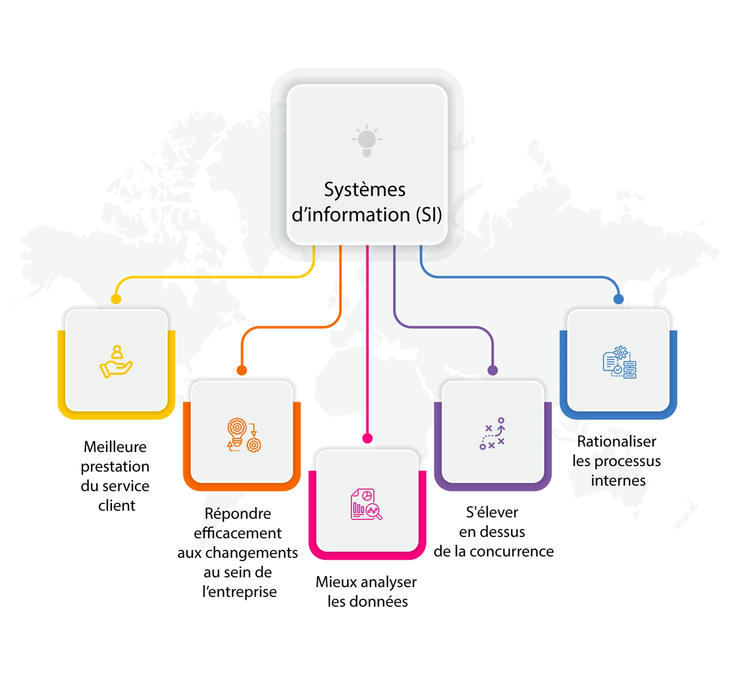 Mieux gérer ses systèmes d’information (SI) 