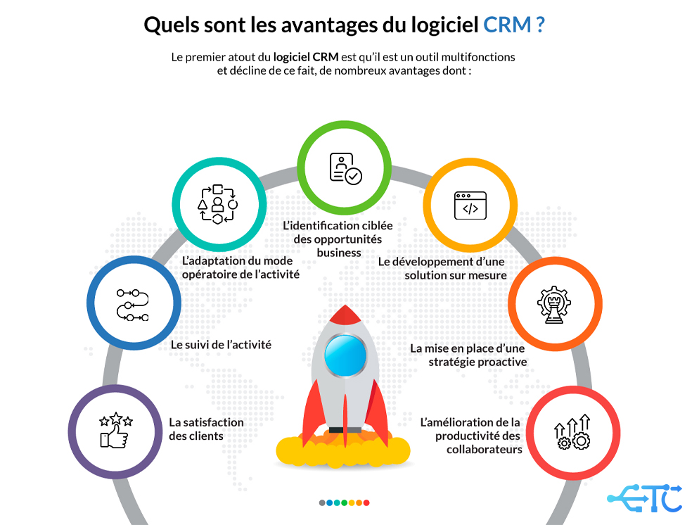 Quels sont les avantages du logiciel CRM ?