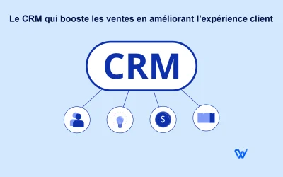 C’est quoi le logiciel CRM ?