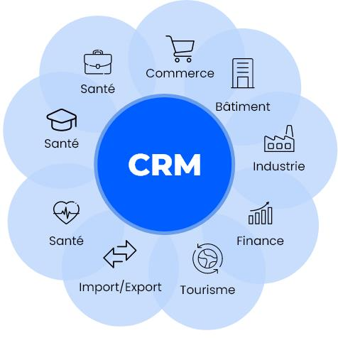 CRM métier