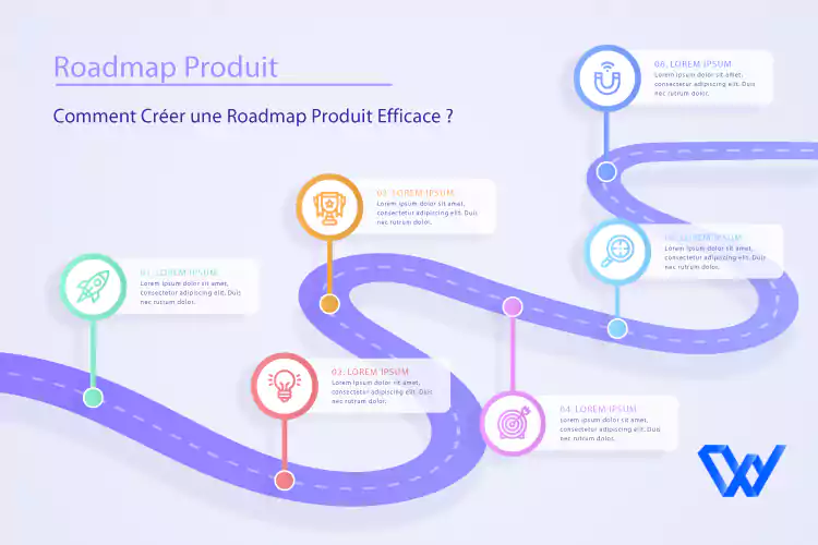 Qu’est-ce qu’une Roadmap Produit ?